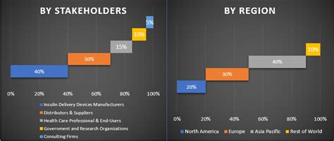 Insulin Delivery Devices Market Report Share Size Analysis 2027