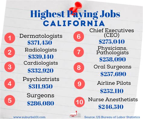 What Are The Highest Paying Jobs In California 2024 And Lowest Paying