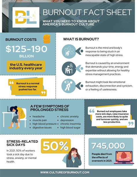 Ultimate Guide To Understanding Burnout - Abbey Research