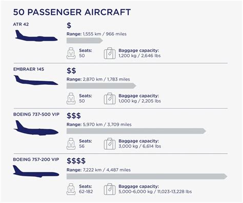 Types Of Aircraft Seating Configurations - The Best and Latest Aircraft ...