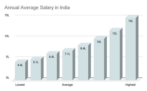 DevOps Engineer Salary In India 2023 Edureka