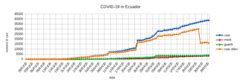 Category:Diagrams about the COVID-19 pandemic in Ecuador - Wikimedia ...