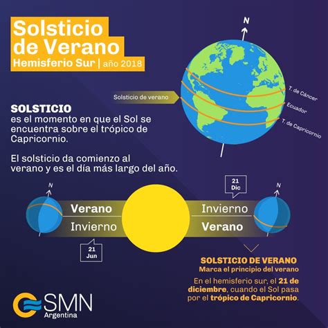 Solsticio De Verano Hemisferio Sur Solsticio De Invierno Verano 2020 Que Es Y Como Ve Pagina12