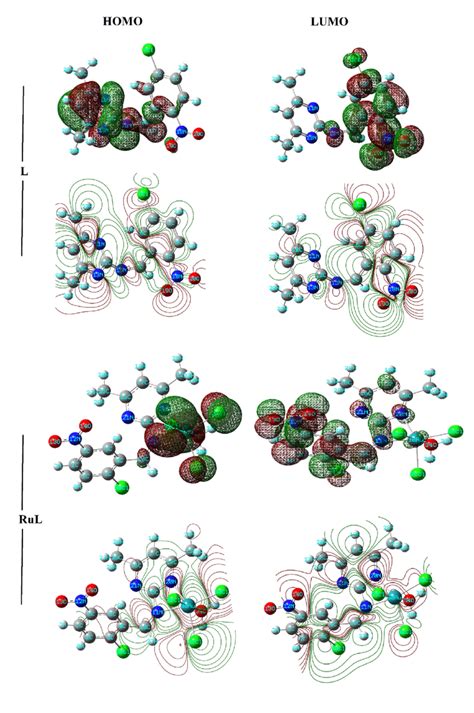 The Homo And Lumo Charge Densities And Surface Contour Maps Of The