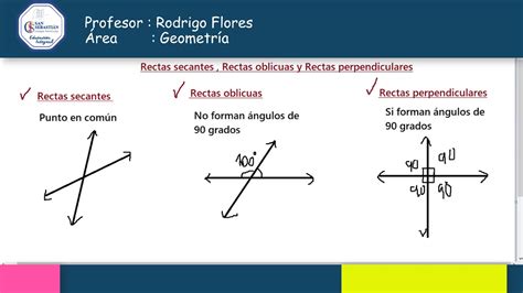 Rectas Perpendiculares Secantes Y Paralelas Bourque