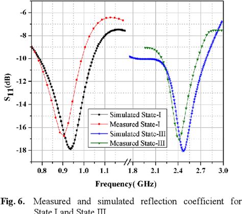 Figure 6 From A Frequency And Polarization Agile Disc Monopole Wearable