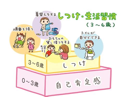 子どもの自己肯定感を育む！3歳までの心の育て方の7つのポイントは？ ままのて