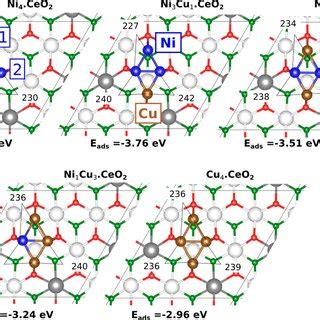 Adsorbed Ni X Cu X X To Clusters On Ceo Ni And Cu