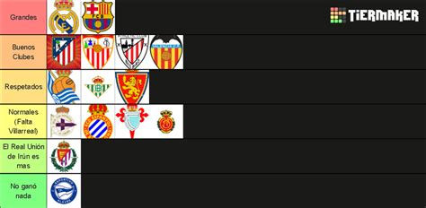 Equipos Hist Ricos Del F Tbol Espa Ol Tier List Community Rankings