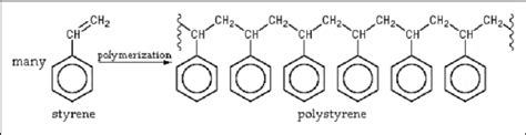 Polymerization of polystyrene. | Download Scientific Diagram