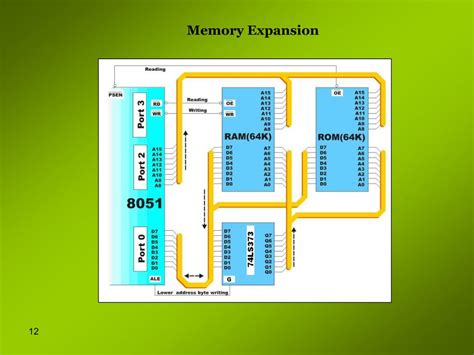 Ppt The Microcontroller Architecture Powerpoint Presentation