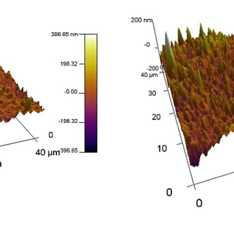 Afm D Profile Of Pedot Pss Coating A Non Textured And B Textured