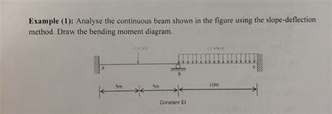 Solved Example Analyse The Continuous Beam Shown In The Chegg