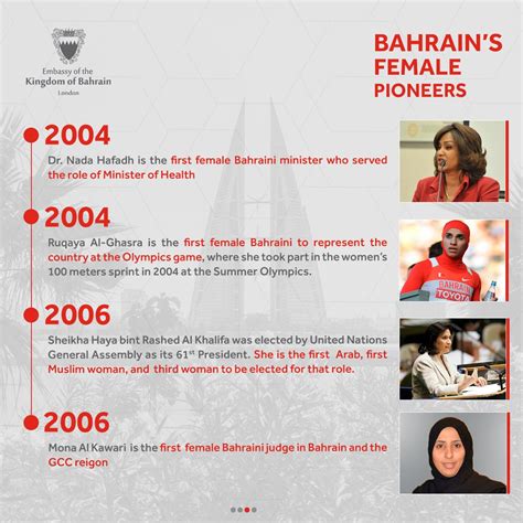 Bahrain Embassy Uk On Twitter Women Play A Crucial Role In Bahraini 🇧🇭 Society And The