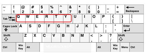 Historia Del Teclado Cahoma Inform Tica