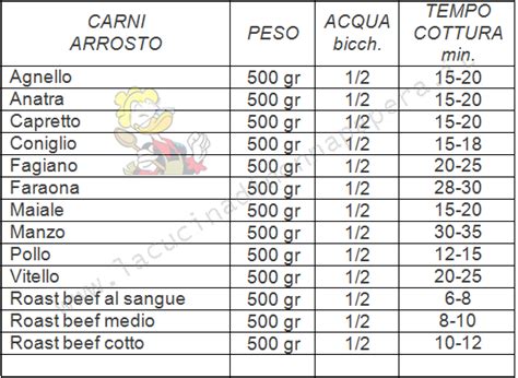 Tempi Di Cottura In Pentola A Pressione Tabelle Di Riferimento