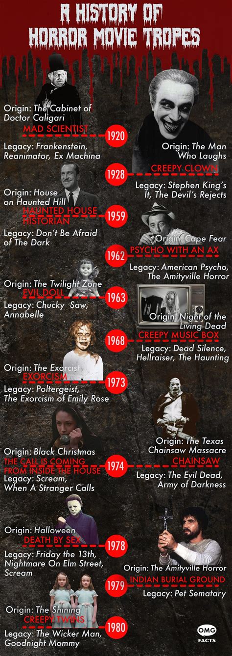 A Haunting History Of How Horror Movie Cliches Got Their Start – OMGFacts