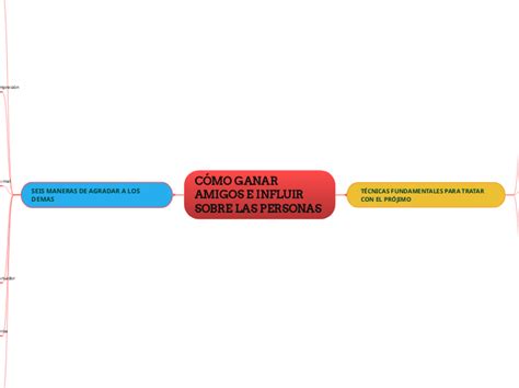 CÓMO GANAR AMIGOS E INFLUIR SOB Mindmap Voorbeeld