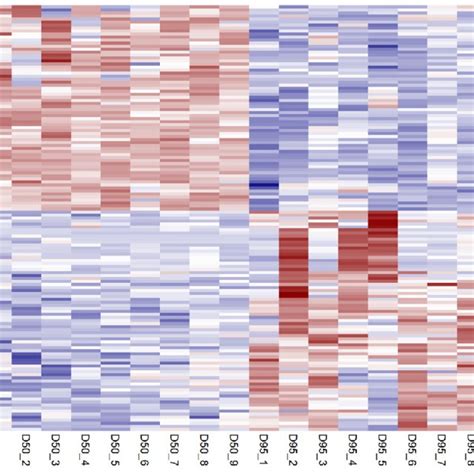 Expression Profiles Of The Differentially Expressed Long Non Coding