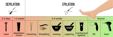 Top 5 Benefits Of Hot Wax Hair Removal