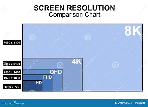 Comparison Chart for Display Resolution Sizes Stock Illustration ...