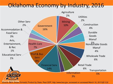 The Economy And Agricultural Policy Ppt Download