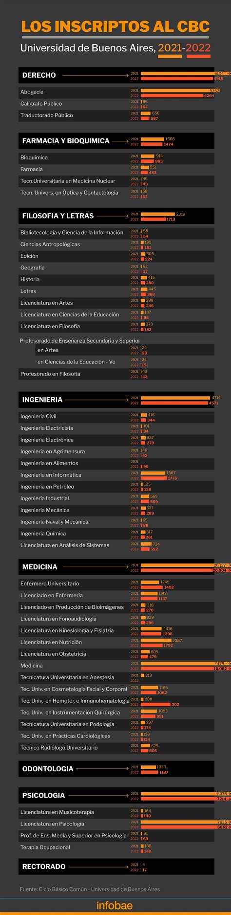 63 Mil Anotados Al Cbc De La Uba Cuáles Fueron Las Carreras Más