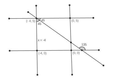 Screenshot_2019-07-25-Desmos-Geometry4 - GeeksforGeeks