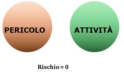 Il Rischio Chimico Nei Luoghi Di Lavoro La Redazione E Gestione Del