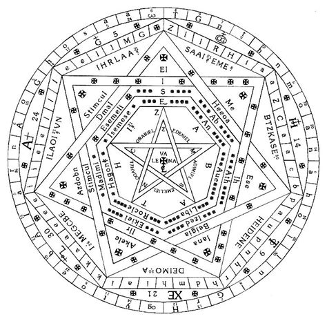 Unexplained Mysteries Of Enochian Magic