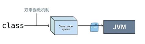 探秘JVM双亲委派机制一场深度的类加载之旅 知乎