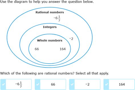 IXL | Classify rational numbers using a diagram | 7th grade math