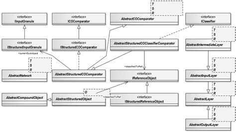 Uml Class Diagram Of The Compound Object Comparators Framework For A Download Scientific