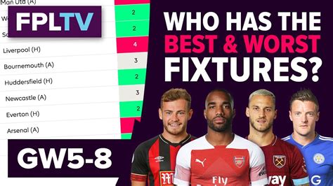 Who Has The Best Fixtures Gameweek Fpl Fixture Watch Fantasy