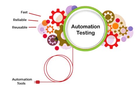 Advantages Of Automation Testing Online Tutorials Library List