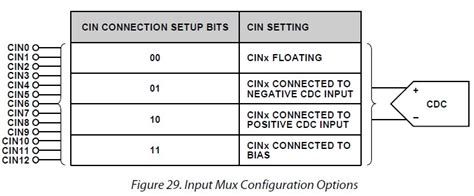 ADC AD7147 Datasheet Problem Electrical Engineering Stack Exchange