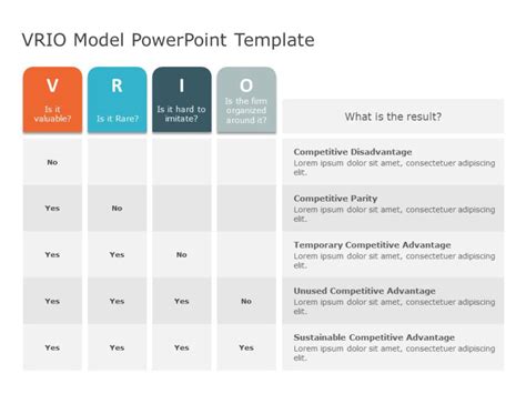 VRIO Analysis Example | VRIO Framework Templates | SlideUpLift