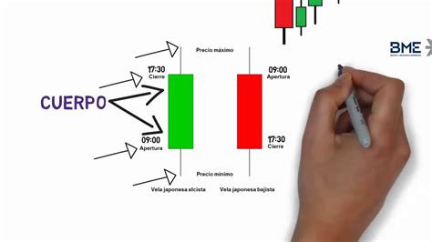Que Son Las Velas Japonesas Patrones De Trading YouTube