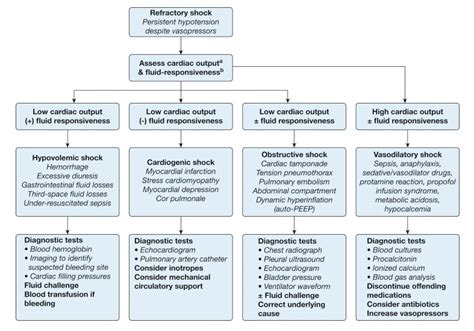 [figure Suggested Diagnostic Approach For Identifying ] Statpearls