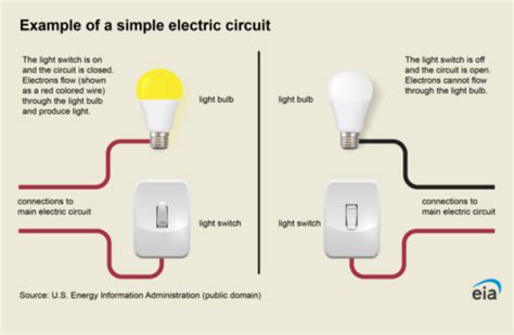 Batteries Circuits And Transformers Power Us News About Energy