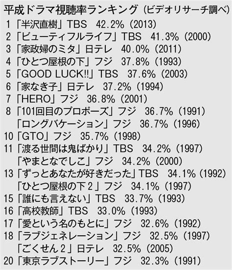 写真・図版（5枚目） キムタクは平成唯一のスター？ キャラ性強まった平成ドラマ史 Aera Dot アエラドット