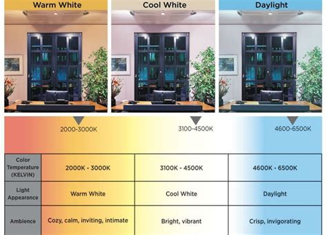 Understanding Color Temperature A Guide To Enhancing Your Outdoor