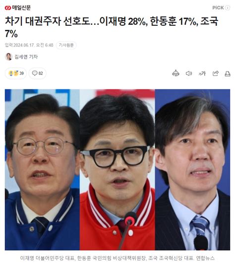 차기 대권주자 선호도이재명 28 한동훈 17 조국 7 오픈이슈갤러리 인벤