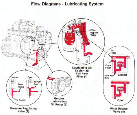 Cummins Ism Fuel System Diagram