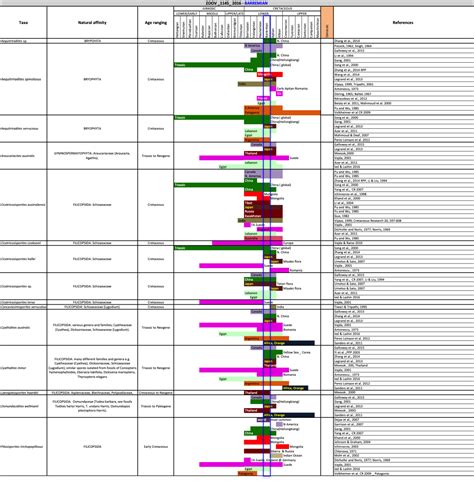 BIOSTRATIGRAPHY - GEOBIOSTRATDATA