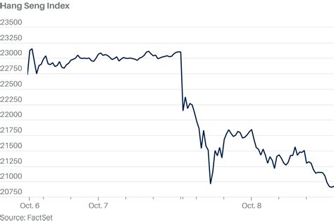 Hong Kong Stocks Plunge On Profit Taking Amid China Market Rebound