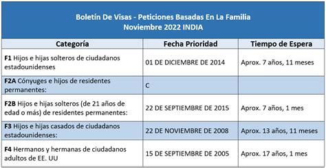 Bolet N De Visas Noviembre Visa Bulletin November