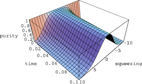 Figure 1 From 05 09 17 4 V 2 1 3 O Ct 2 00 5 Predictability Sieve