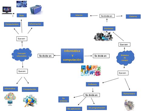 Mapa Conceptual De Informatica