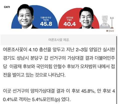 여론조사꽃 경기 성남분당갑 민주 이광재 458 Vs 국힘 안철수 404 정치시사 에펨코리아